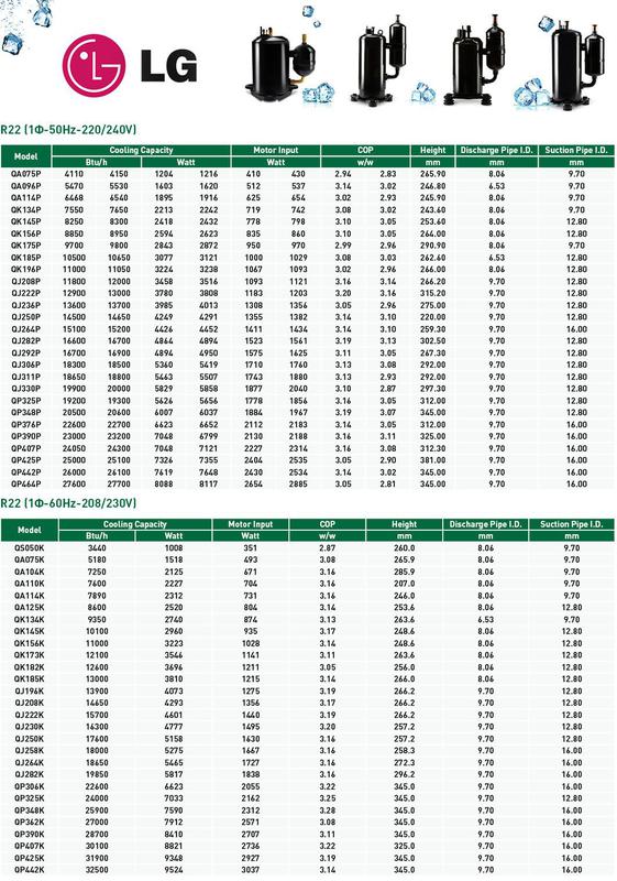 LG AC Compressor SANHE