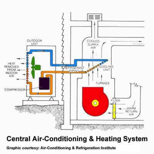 ac unit compressor replacement cost