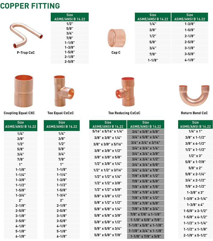 Copper Fitting SANHE